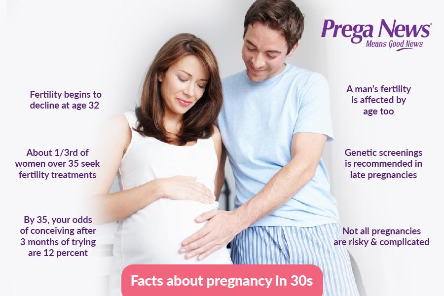 Pregnant women share facts about pregnancy in 30s